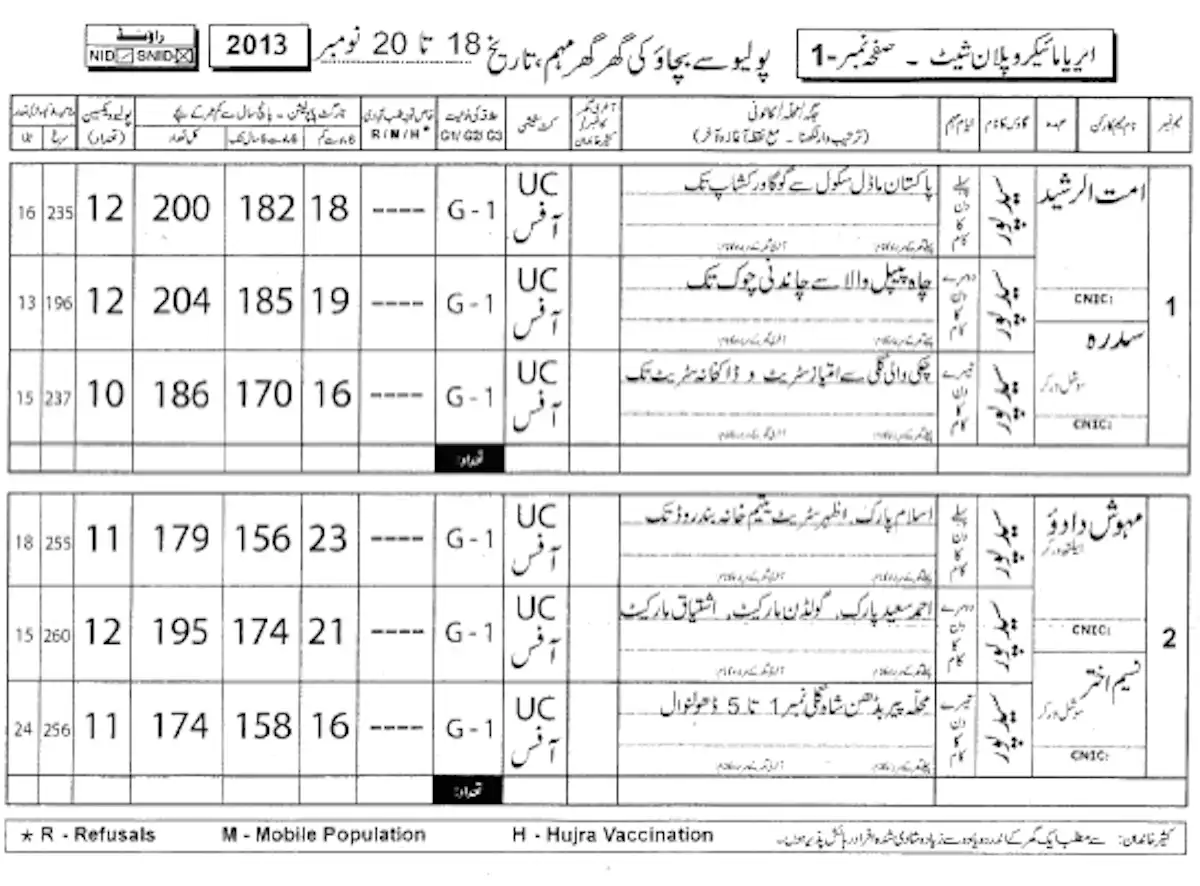 Polio Form Could a smartphone app help stop the next polio outbreak in Pakistan?