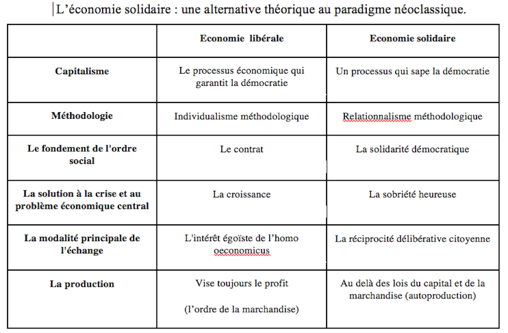 Economie Solidaire Et Deliberalisme Un Nouveau Regard Sur L Economie