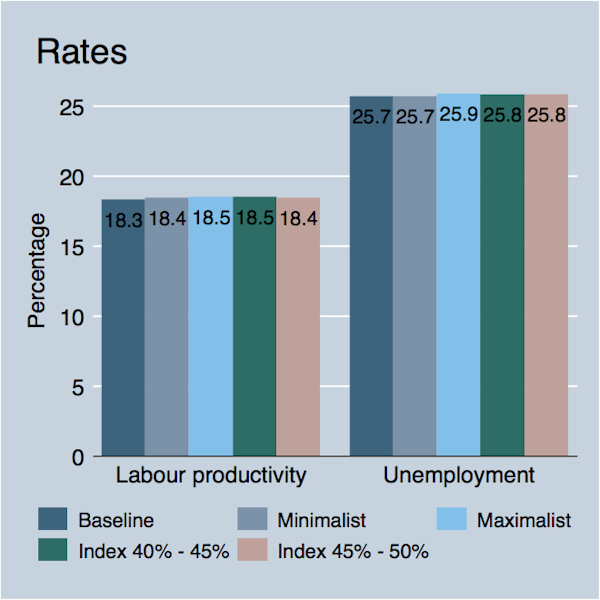 Farm Workers Minimum Wage 2025 South Africa