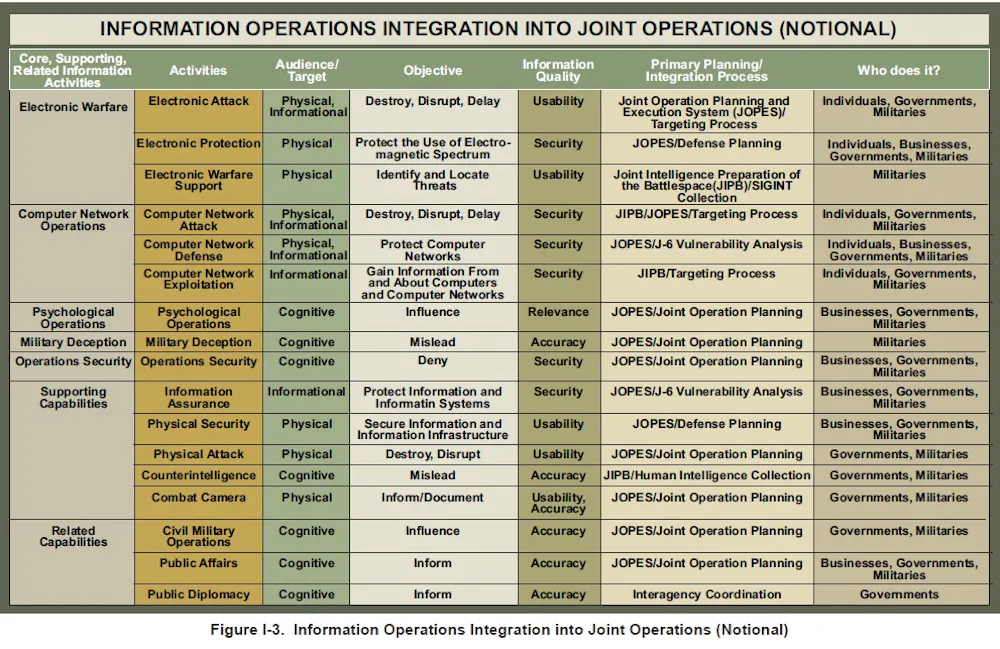 The next war will be an information war, and we’re not ready for it