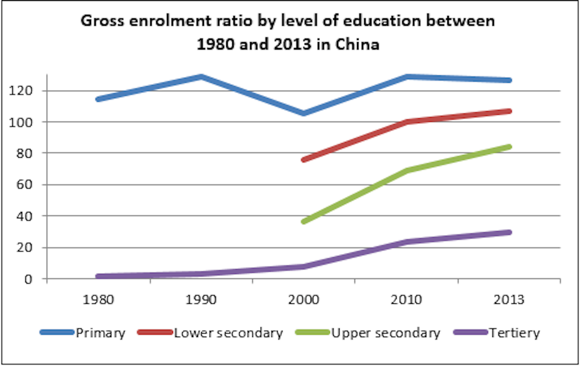 How China's Education Strategy Fits Into Its Quest For Global Influence