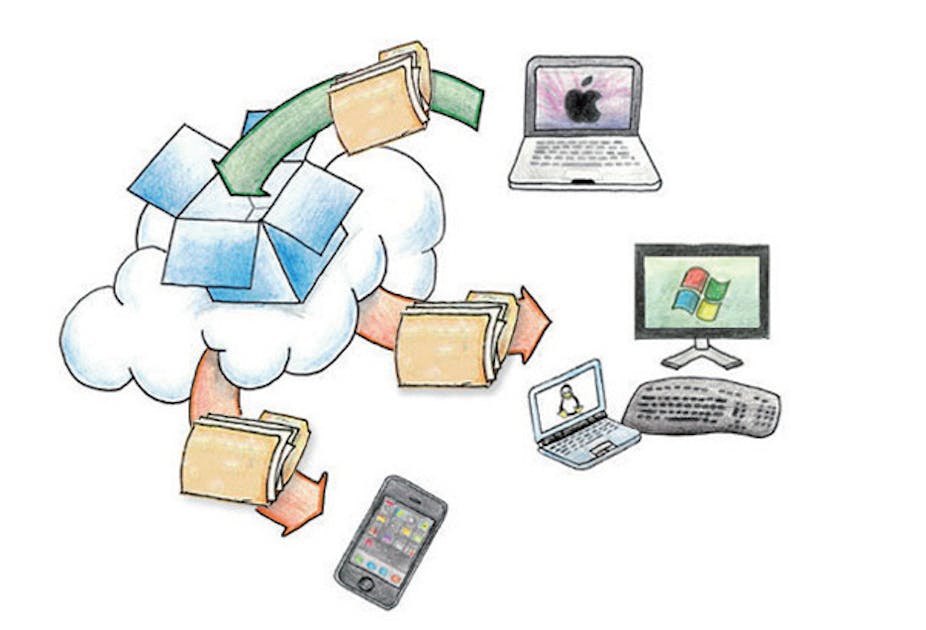 dropbox and skydrive work so why do