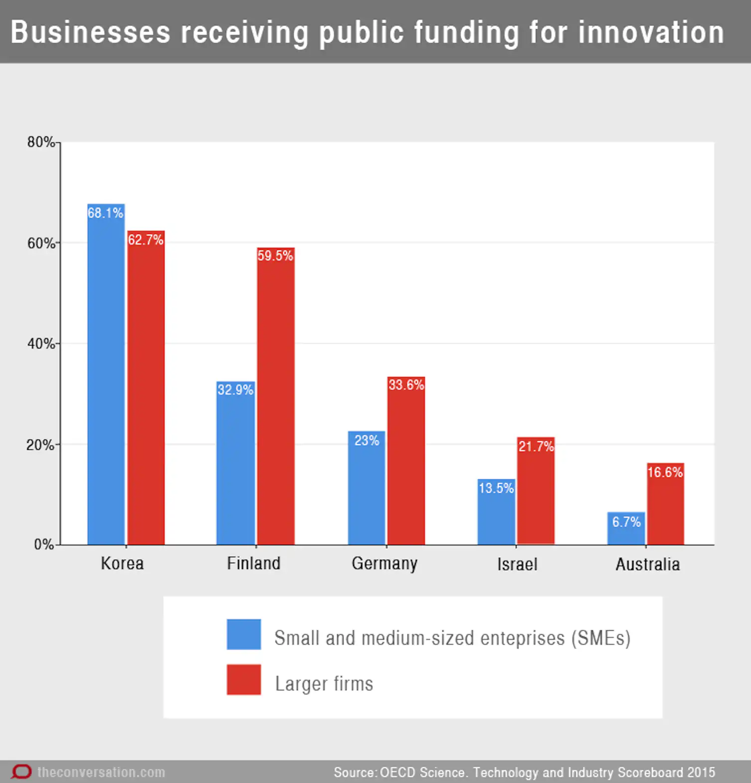 Australian Innovations Australia's innovation problem explained in 10 charts