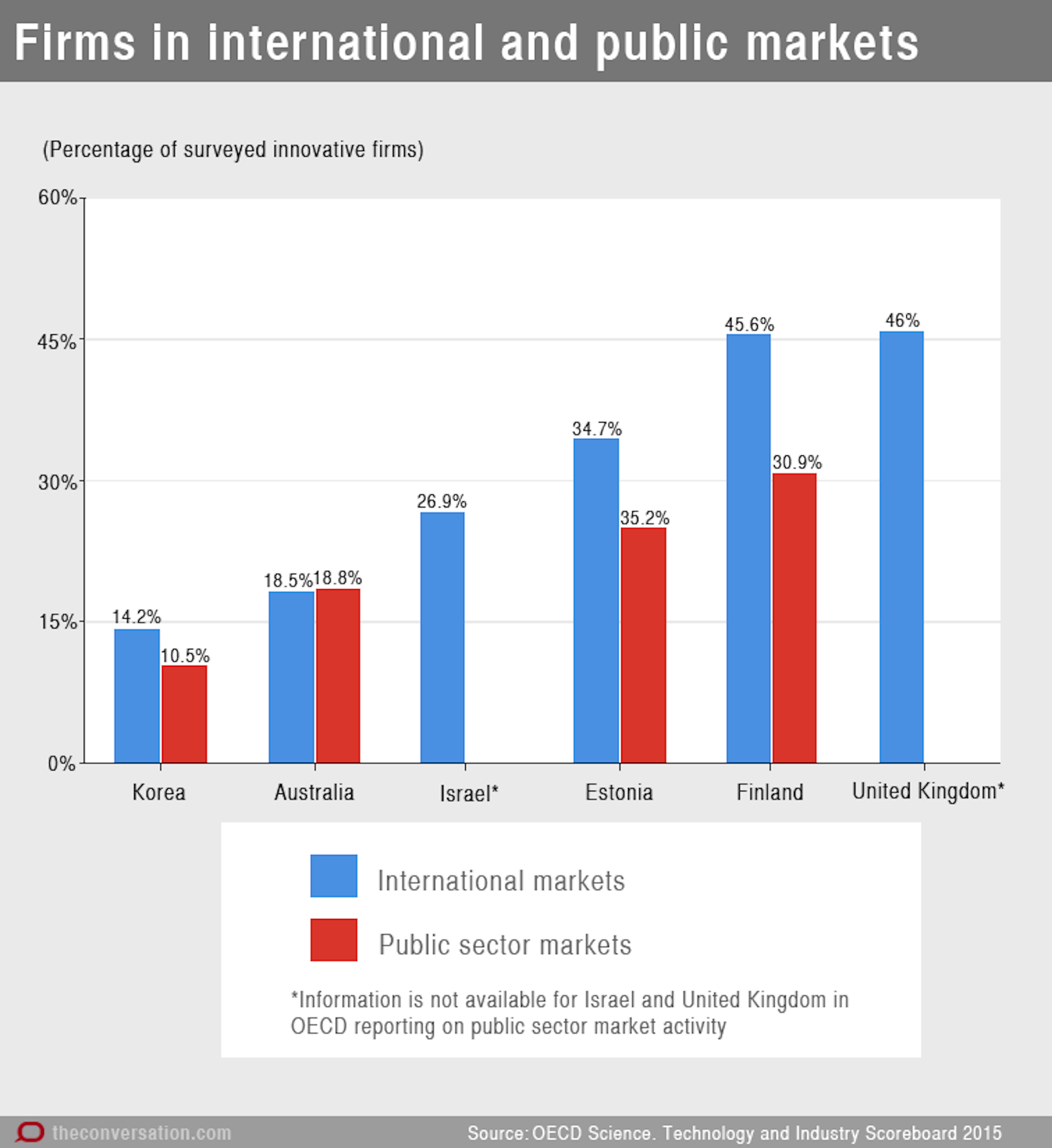 Australia's Innovation Problem Explained In 10 Charts