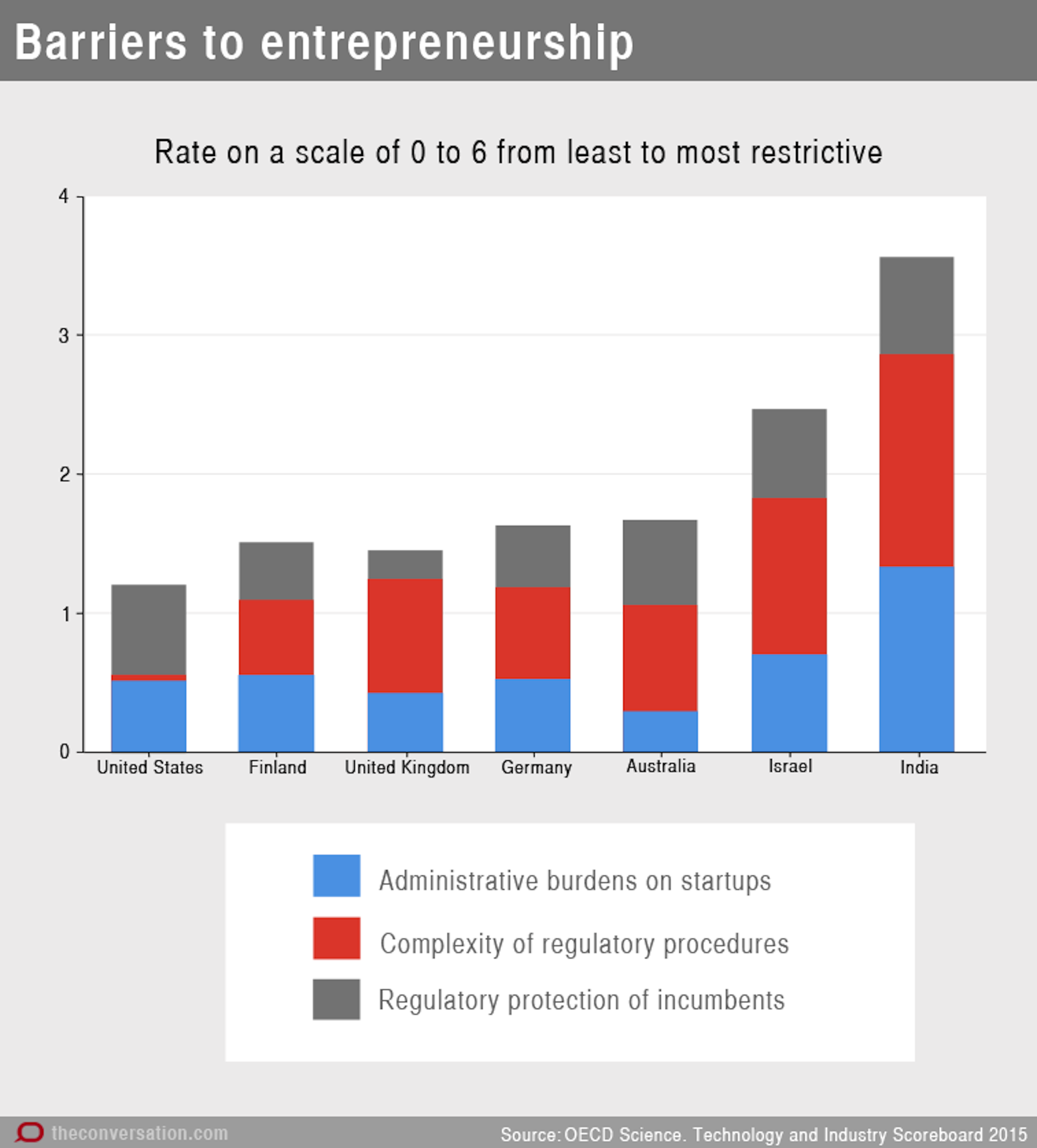 Australia's Innovation Problem Explained In 10 Charts