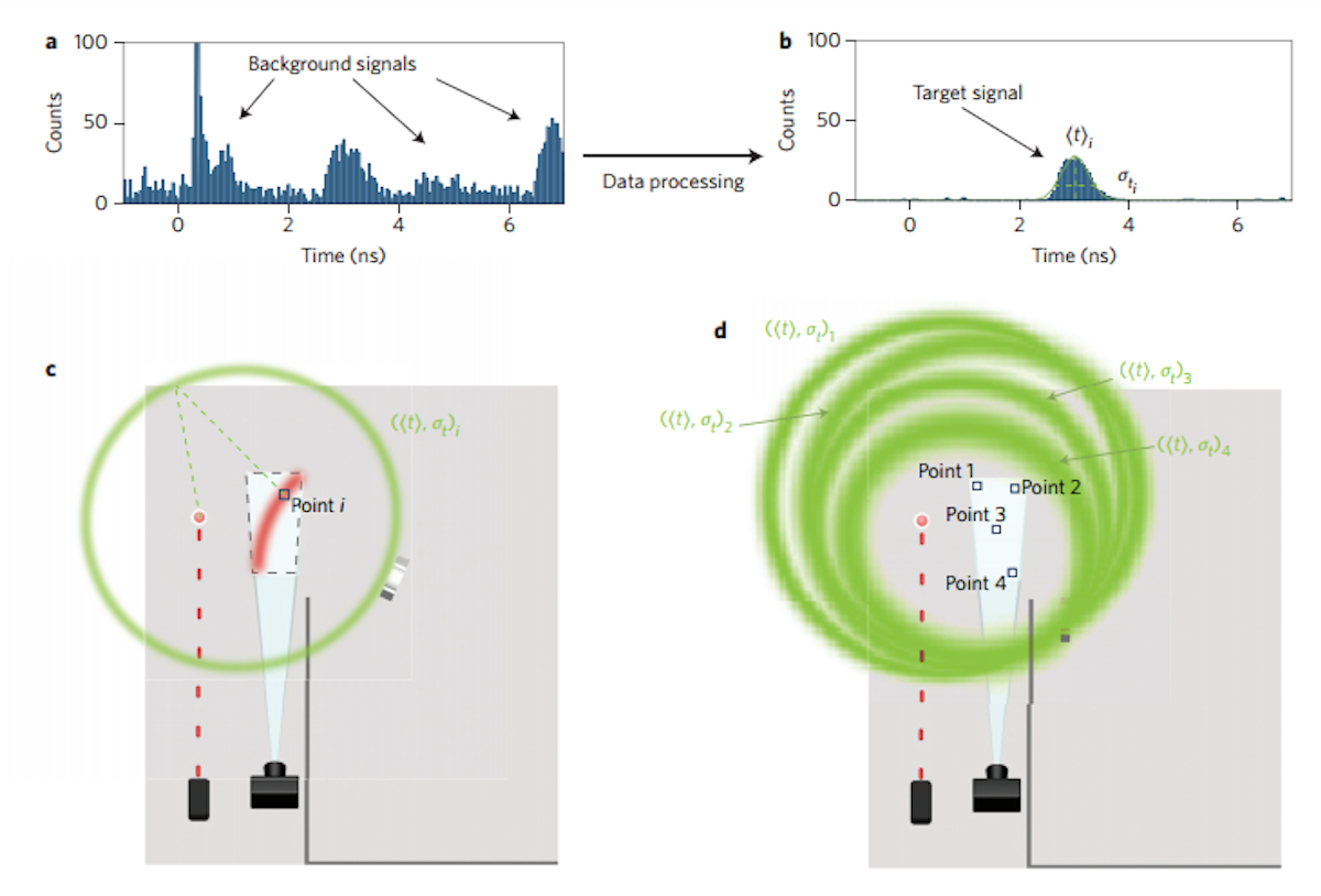 The amazing camera that can see around corners