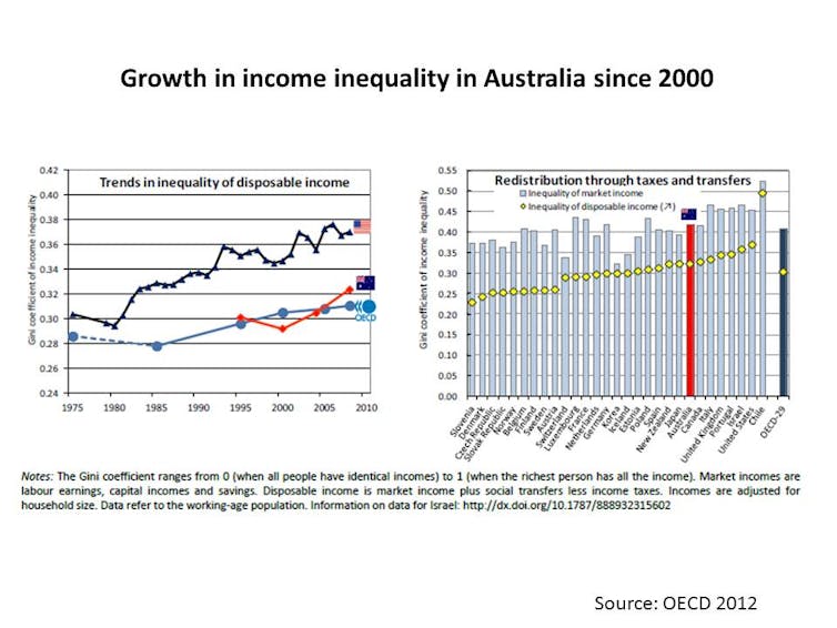 essays on inequality The single best argument against inequality new research suggests that growing inequality in the united states. essays on inequality The single best argument against inequality new research suggests that growing inequality in the united states.