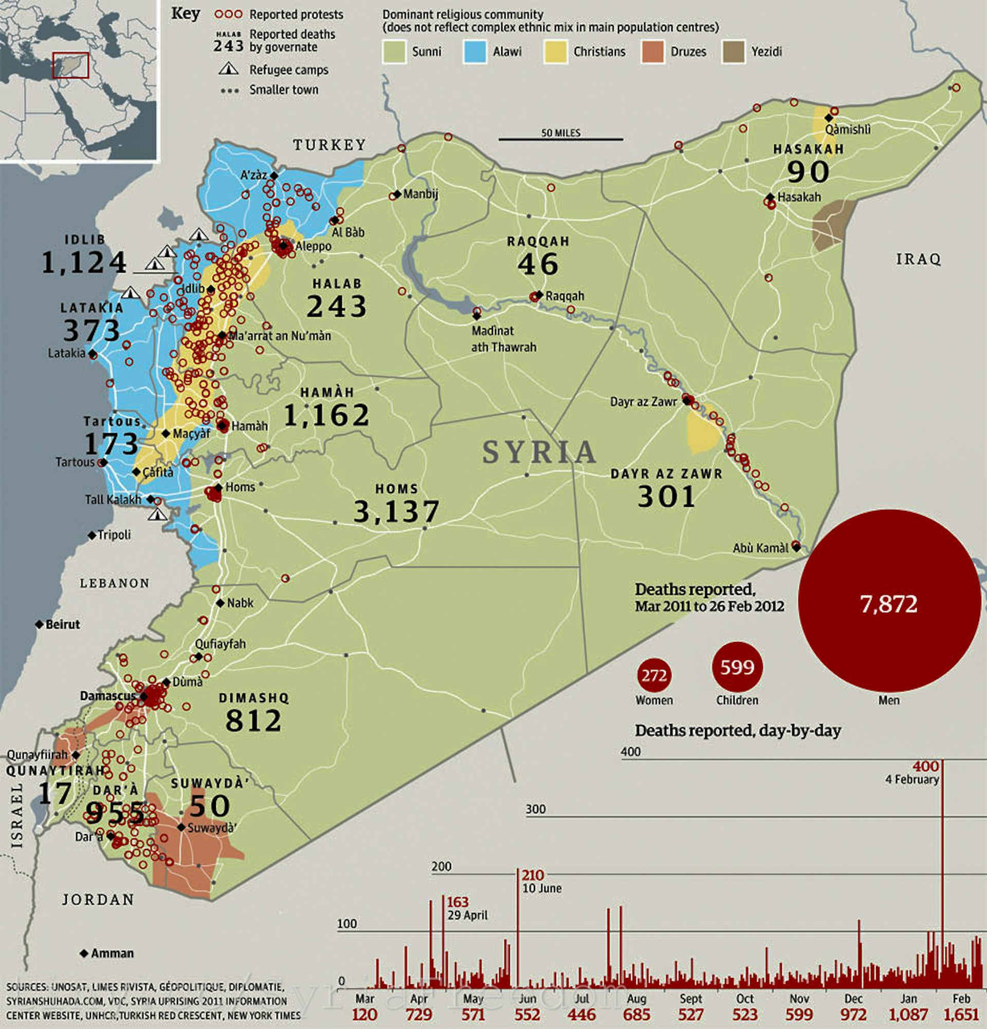 Средняя температура в сирии летом. Климатические зоны в сирии на карте. Температура в сирии. Температура в сирии. Средиземноморского типа климата.