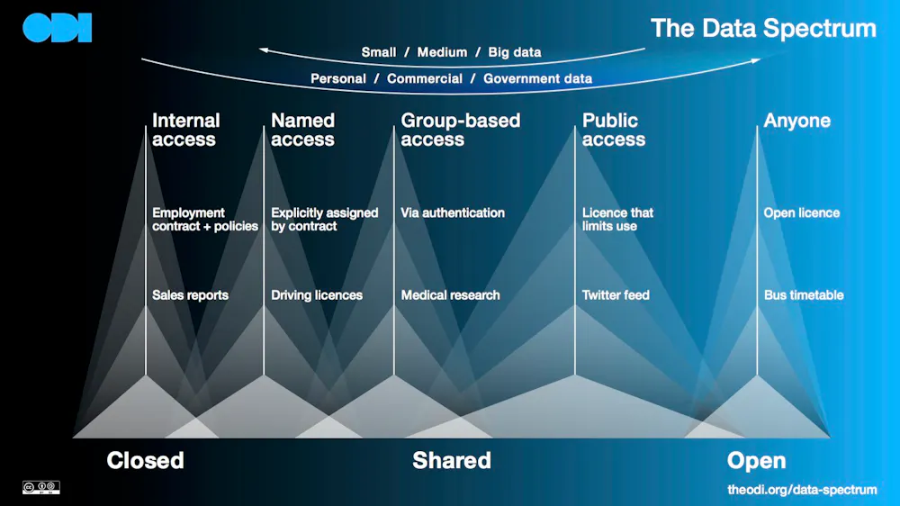 Open Data Building Blocks The future will be built on open data – here’s why