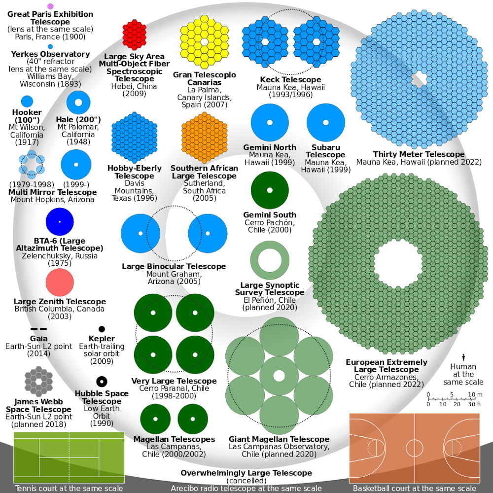 How do you build a mirror for one of the world's biggest telescopes?