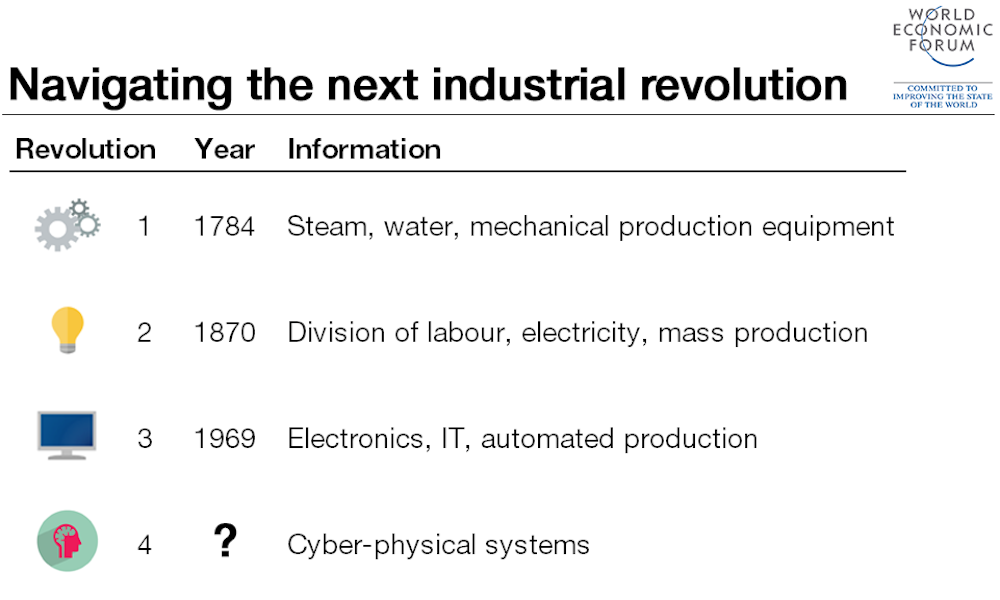 The Fourth Industrial Revolution What Does Wef S Klaus Schwab