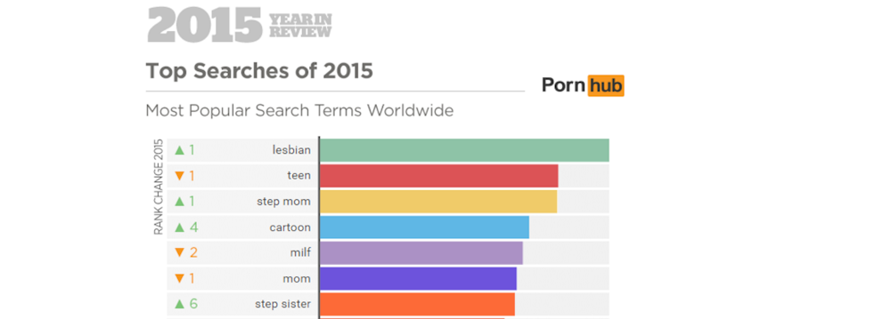 Most Popular - Could your taste for 'teen' porn land you in legal trouble?