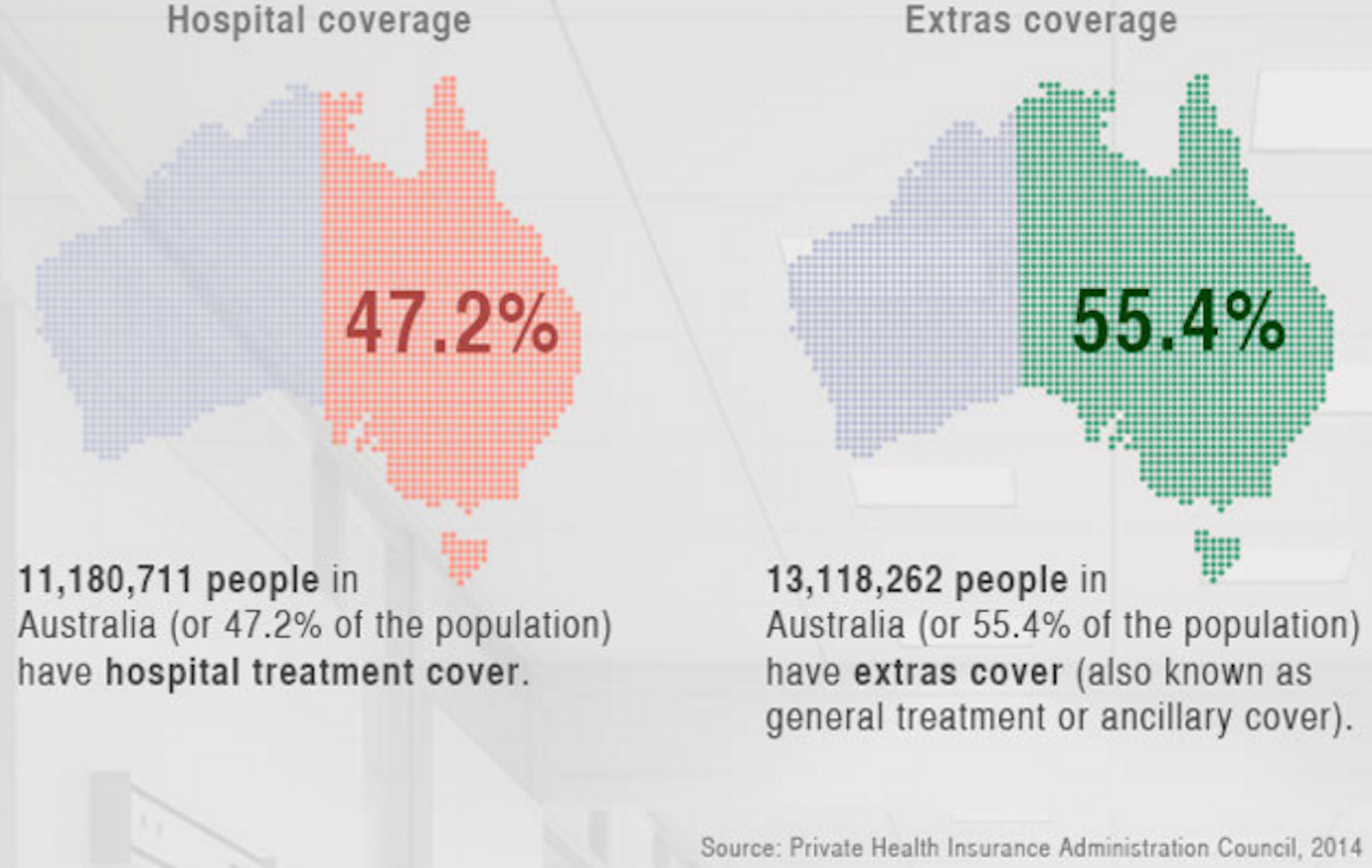 can i have medicare and private insurance