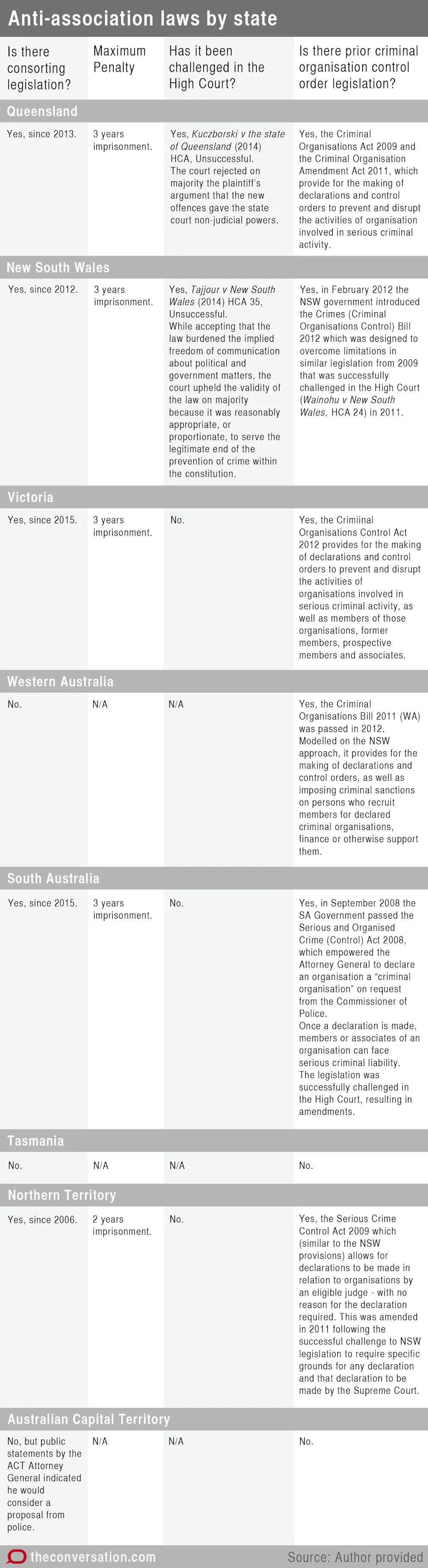 Criminalising conversations: Australia’s damaging love affair with ...
