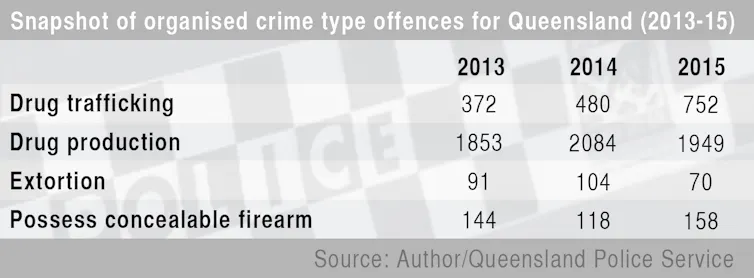 Criminalising conversations: Australia’s damaging love affair with ...