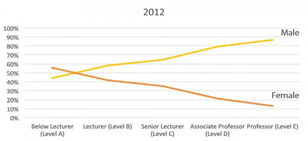 An international day to encourage more women and girls in science