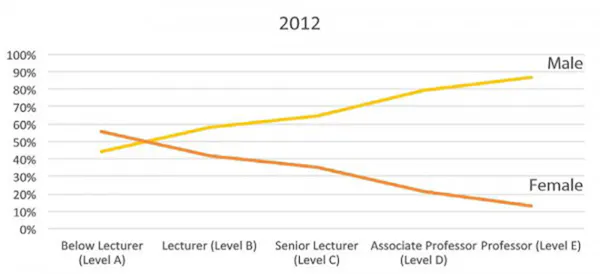 An international day to encourage more women and girls in science