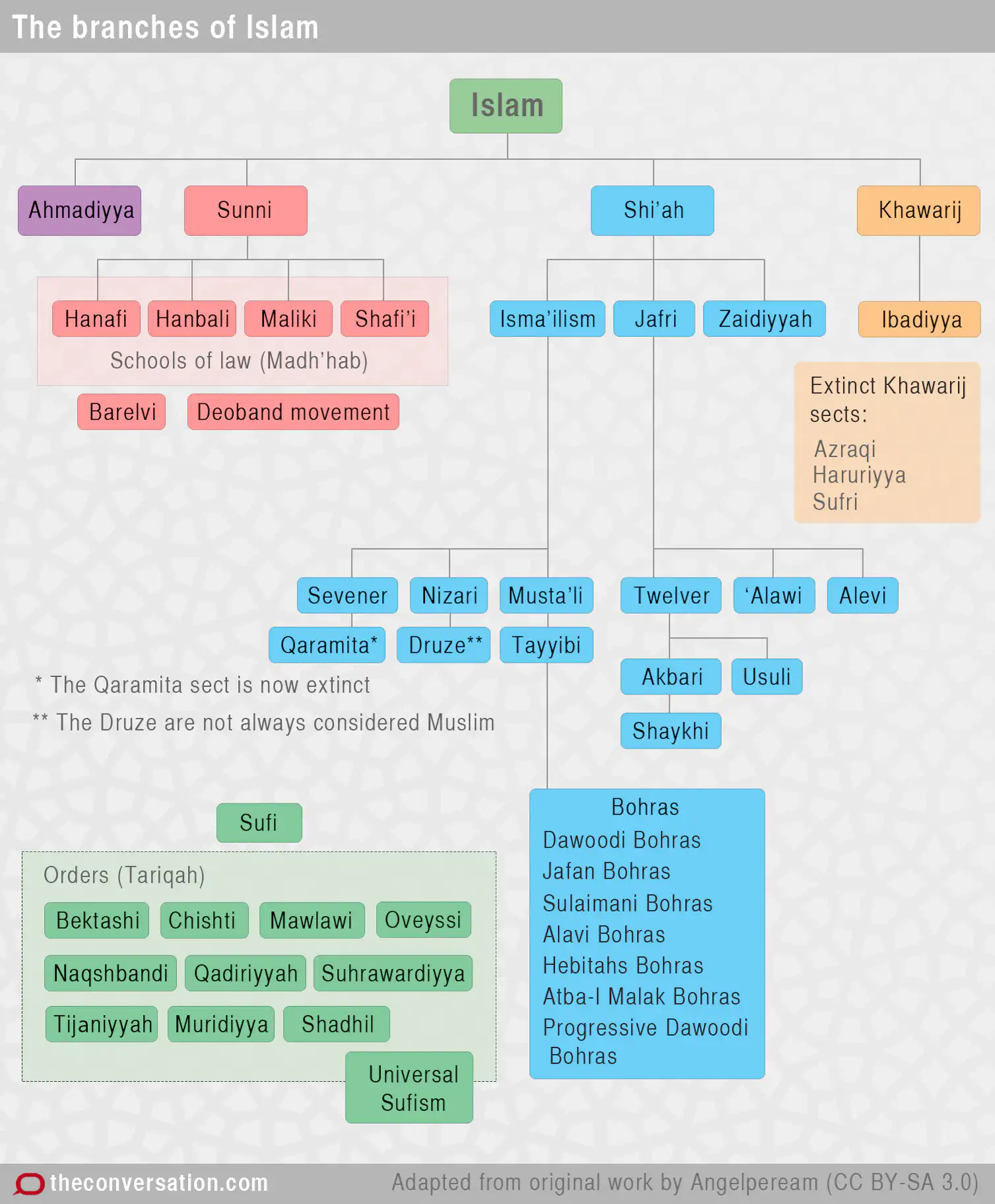 Why Is Islam So Different In Different Countries