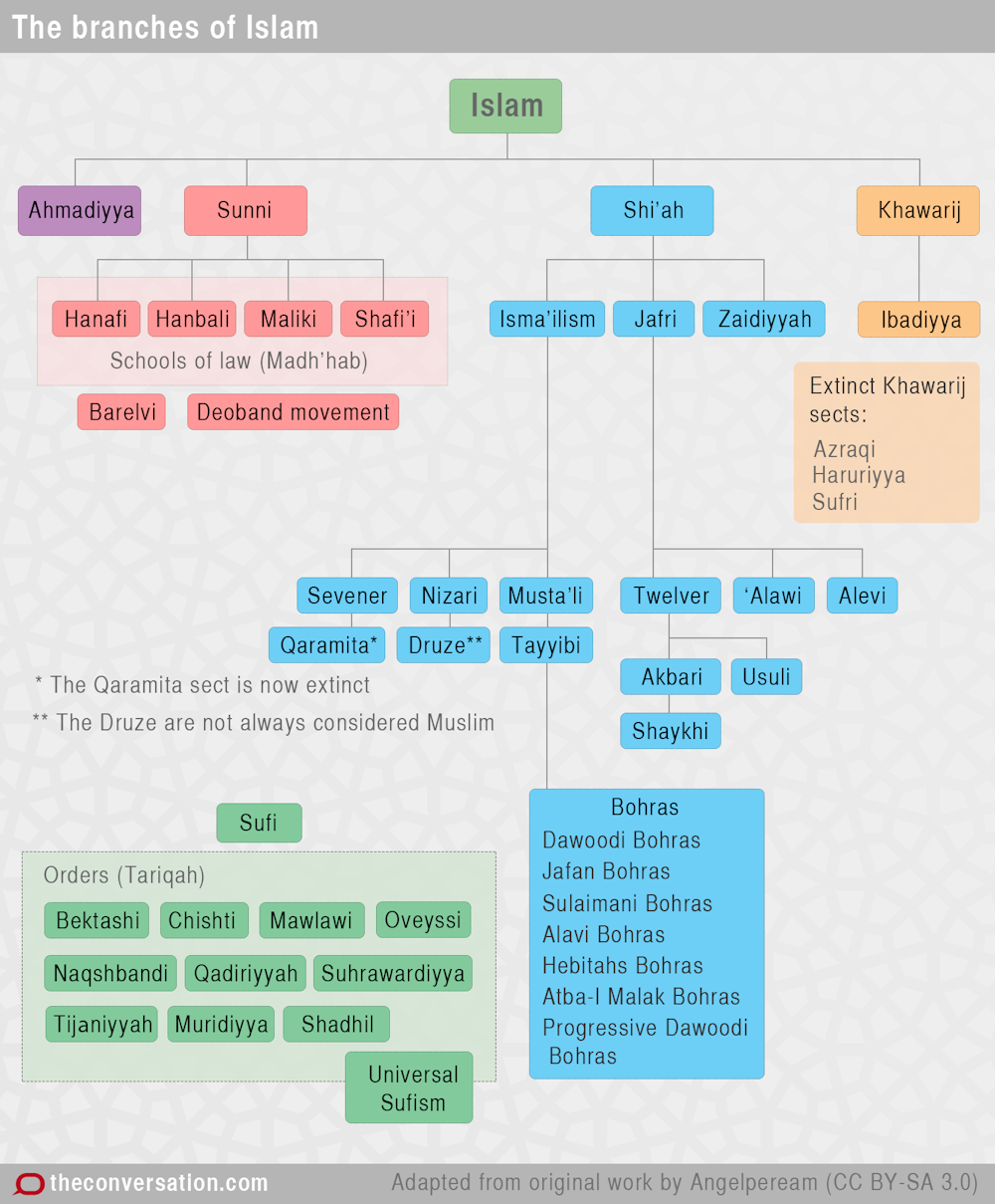 Why is Islam so different in different countries?