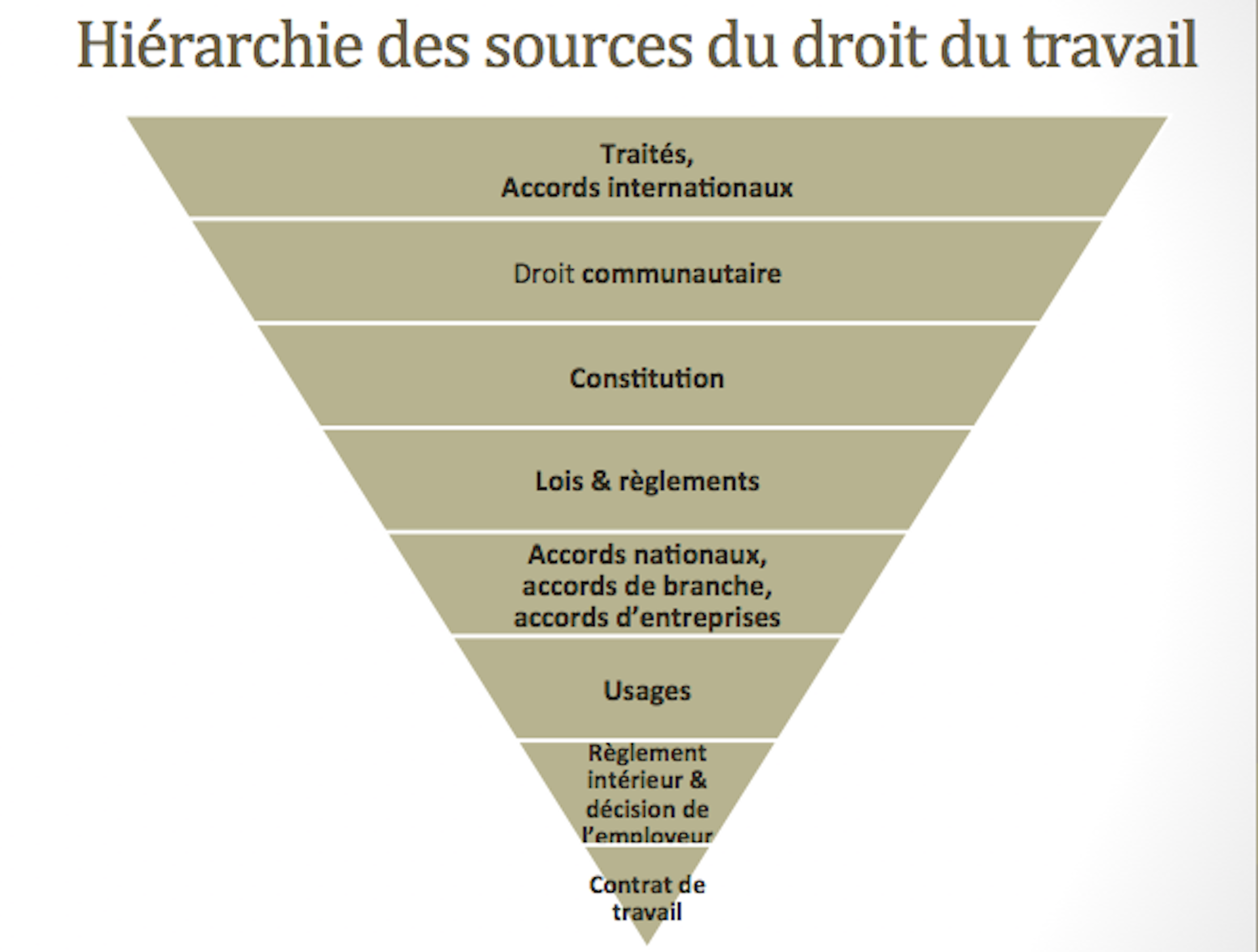 Faire Du Droit Du Travail Français Un Produit Internationalisable