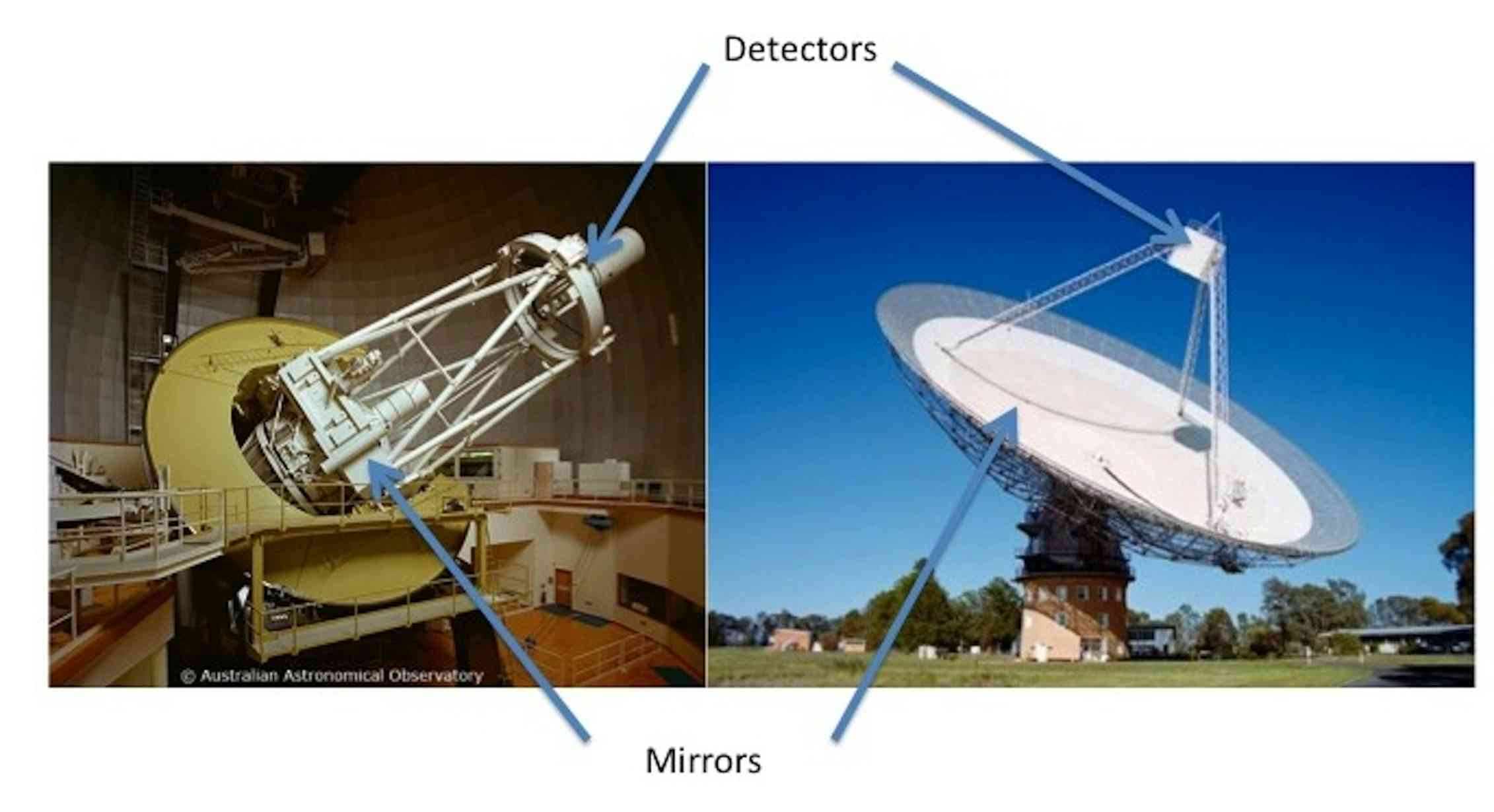 Explainer radio astronomy