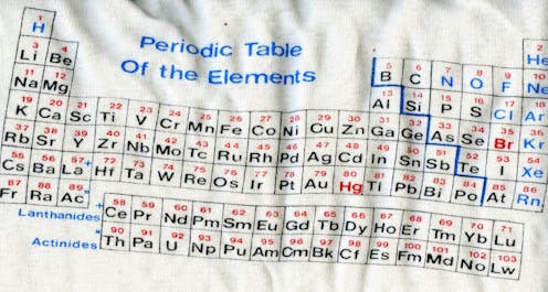 The Periodic Table From Its Classic Design To Use In Popular Culture