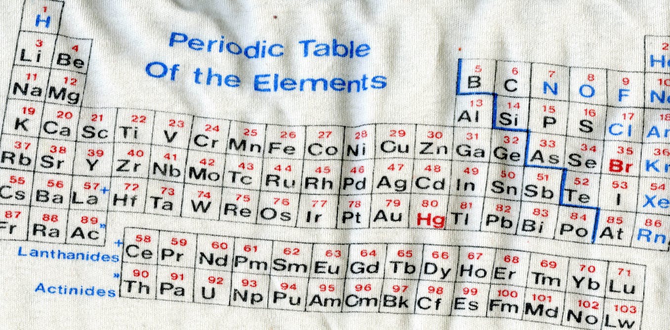 table international pdf of periodic year in classic from periodic The table: use its design to table international pdf of periodic year in classic from periodic The table: use its design to