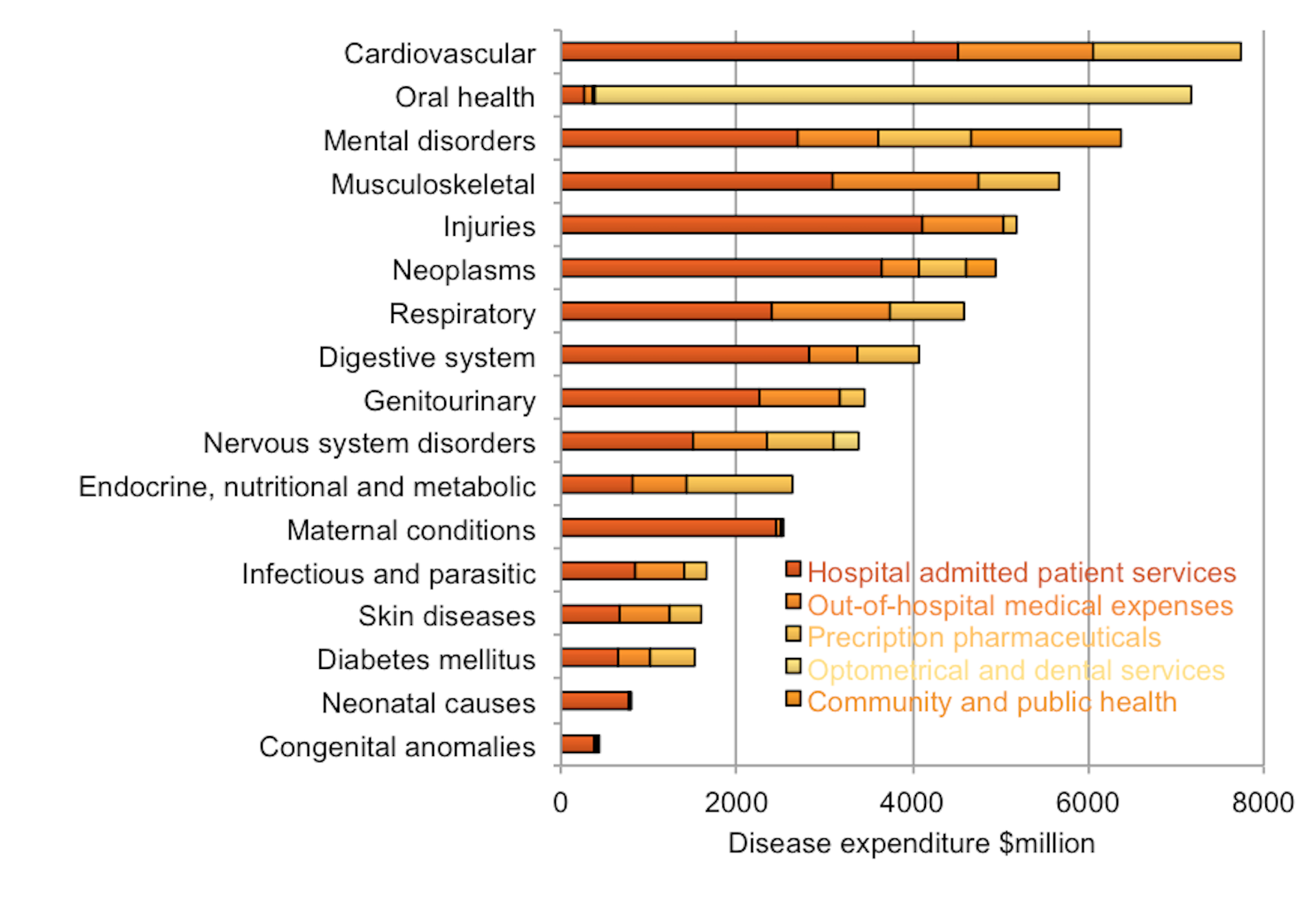 More Australians Can Stay Healthier And Out Of Hospital – Here's How