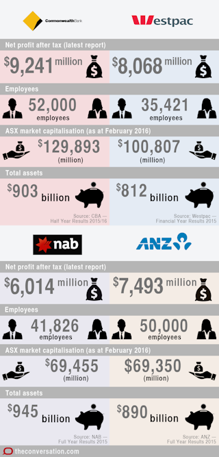 Banking Outlook Threats From Technology Burst Of Housing Bubble