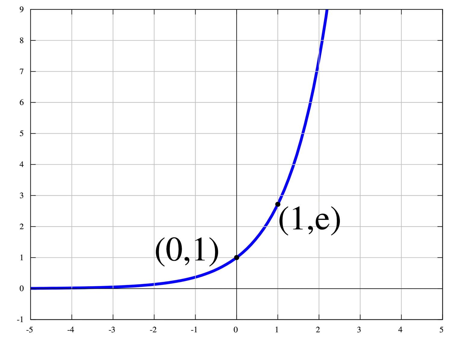 Pi Function Graph Pi pops up where you don't expect it