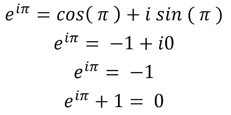 Pi and its part in the most beautiful formula in mathematics