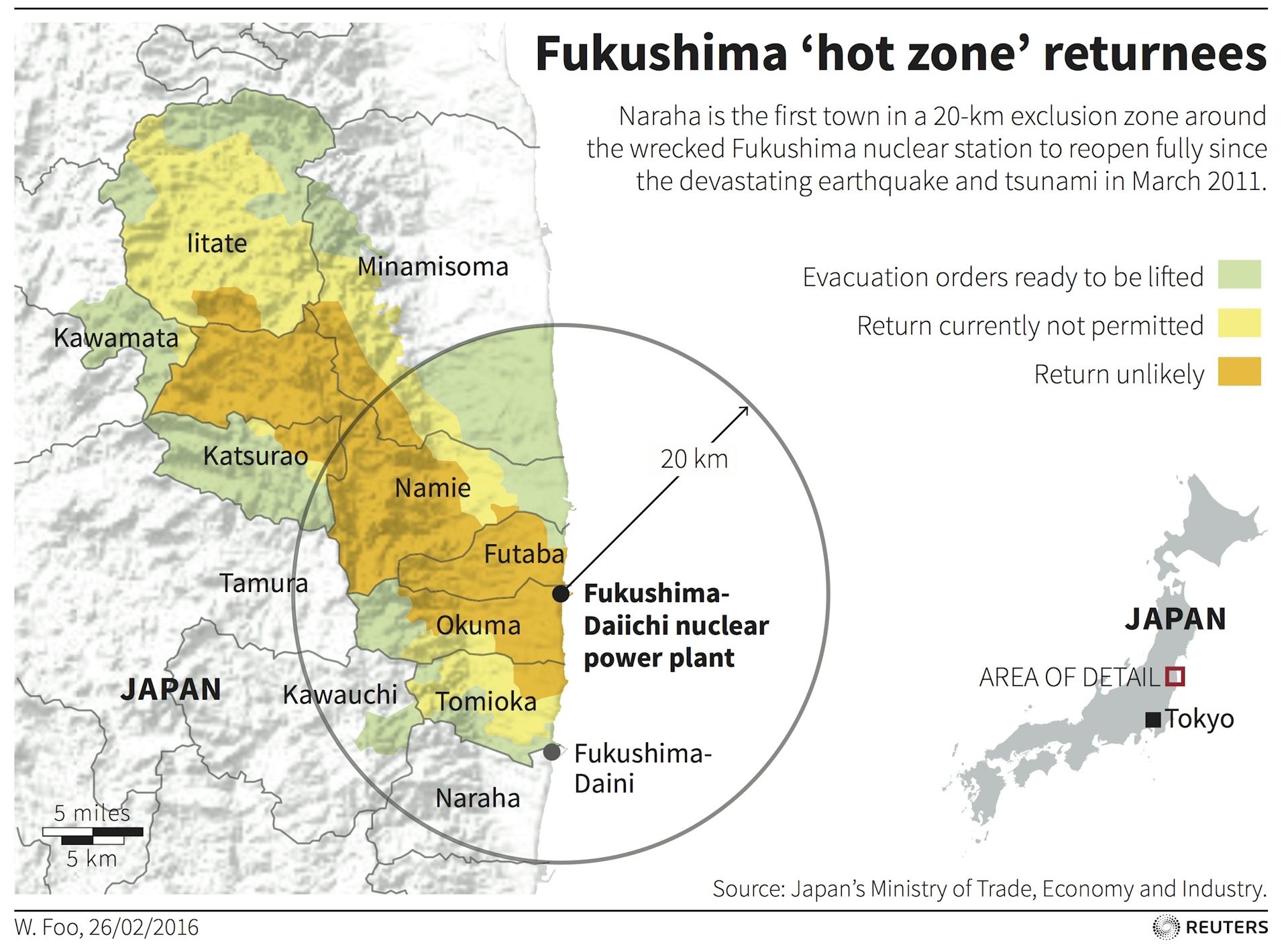 Fukushima Radiation Exposure Chart