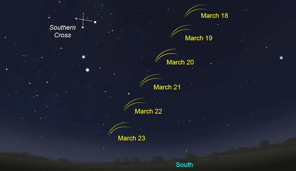 Comet 252p Comet 252P/LINEAR swings by Earth, much brighter than expected