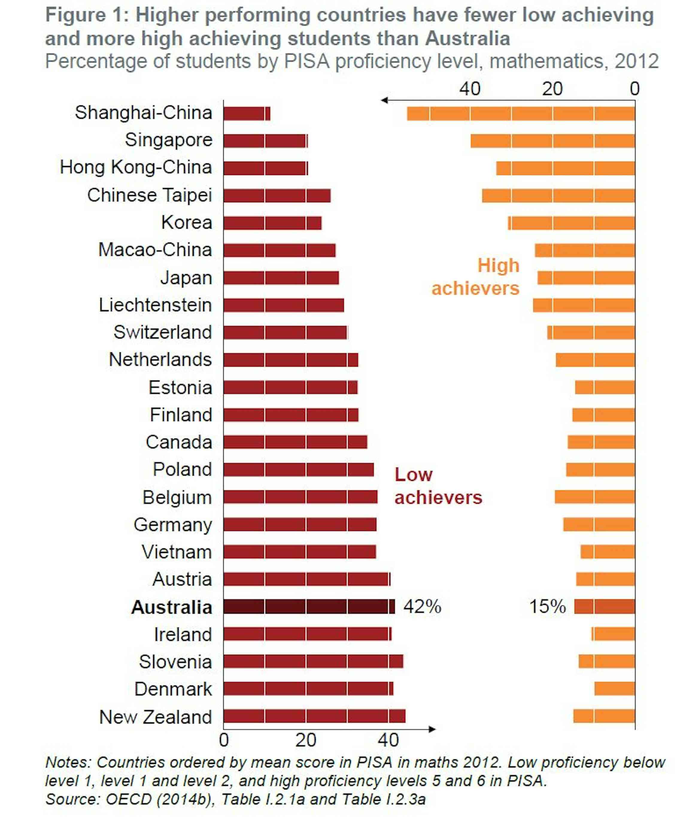 Should we change the way we measure student progress in schools?