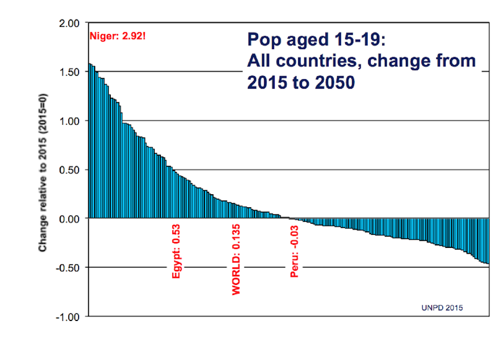 Japan Is Not The Only Country Worrying About Population Decline Get Used To A Two Speed World