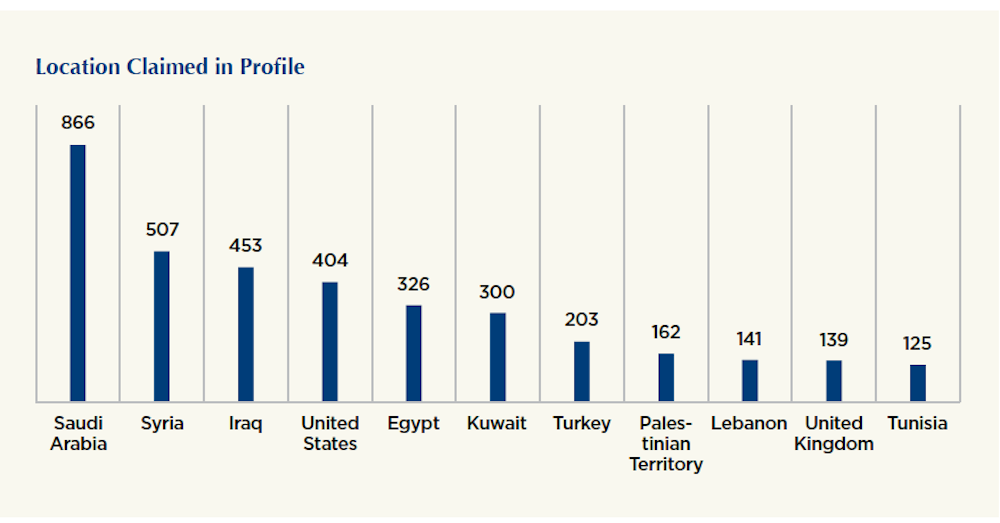How radicalization happens and who is at risk