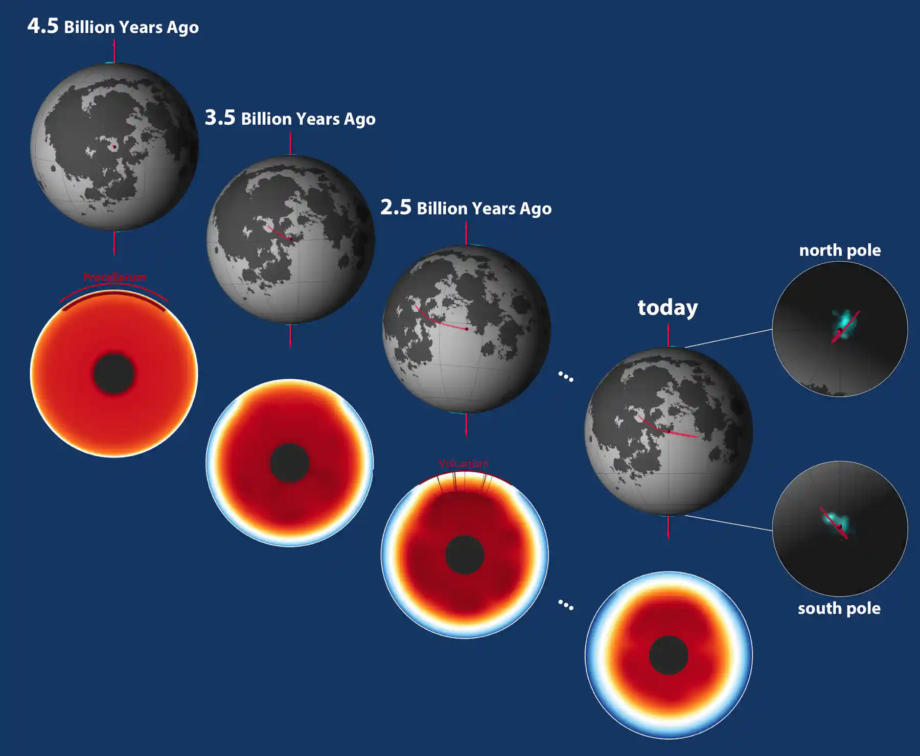 Strategic Implications for the Artemis Program