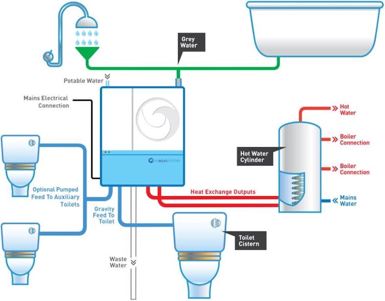 A schematic diagram of the proposed greywater treatment procedure.