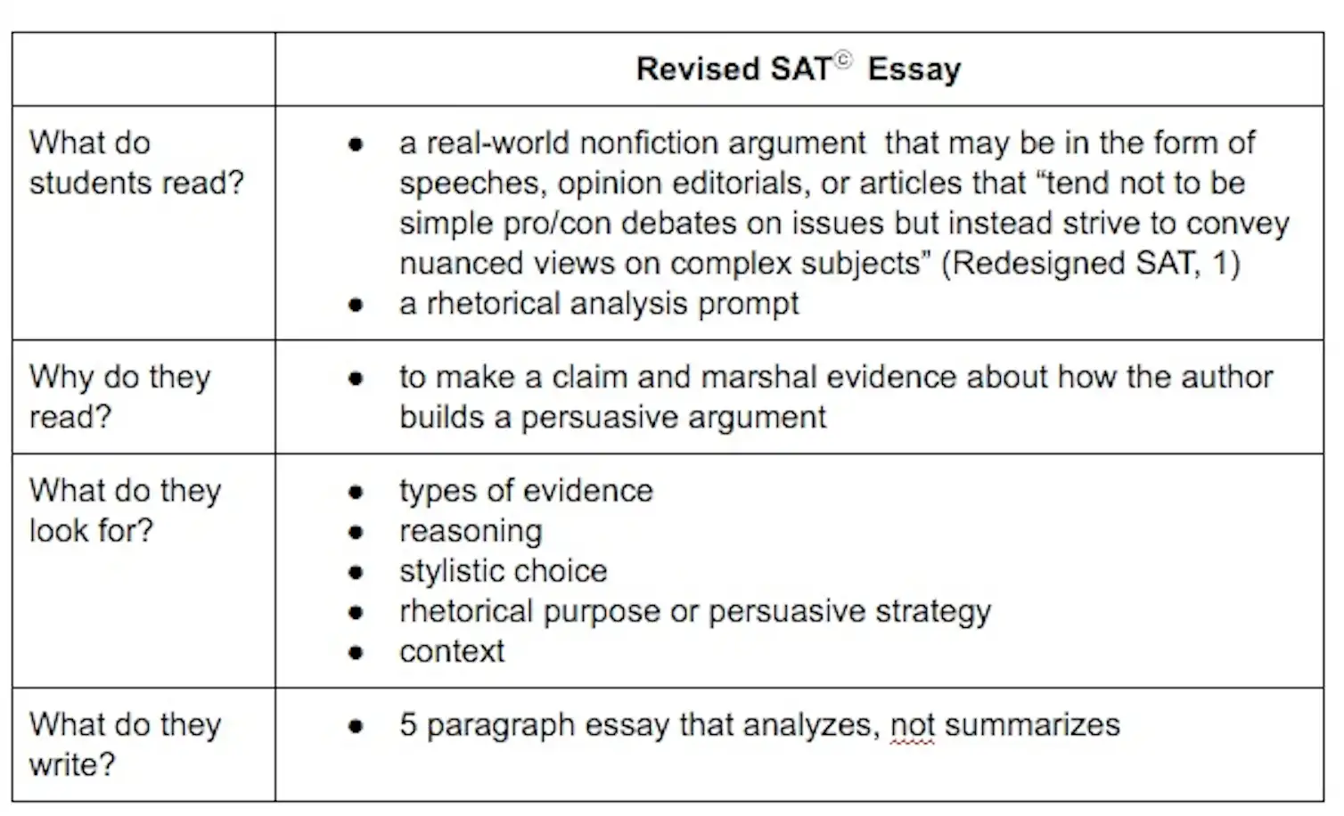 Why the new SAT is a reminder to improve the teaching of writing