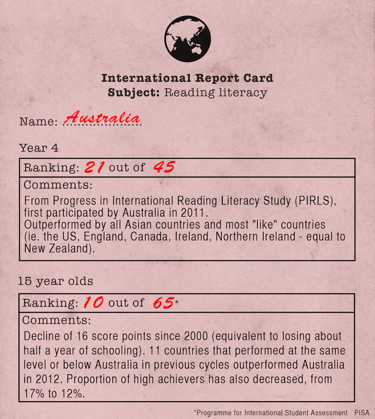 Ideas For Australia Why Is Australia Falling Behind In Maths Science Ideas for australia why is australia falling behind in maths science