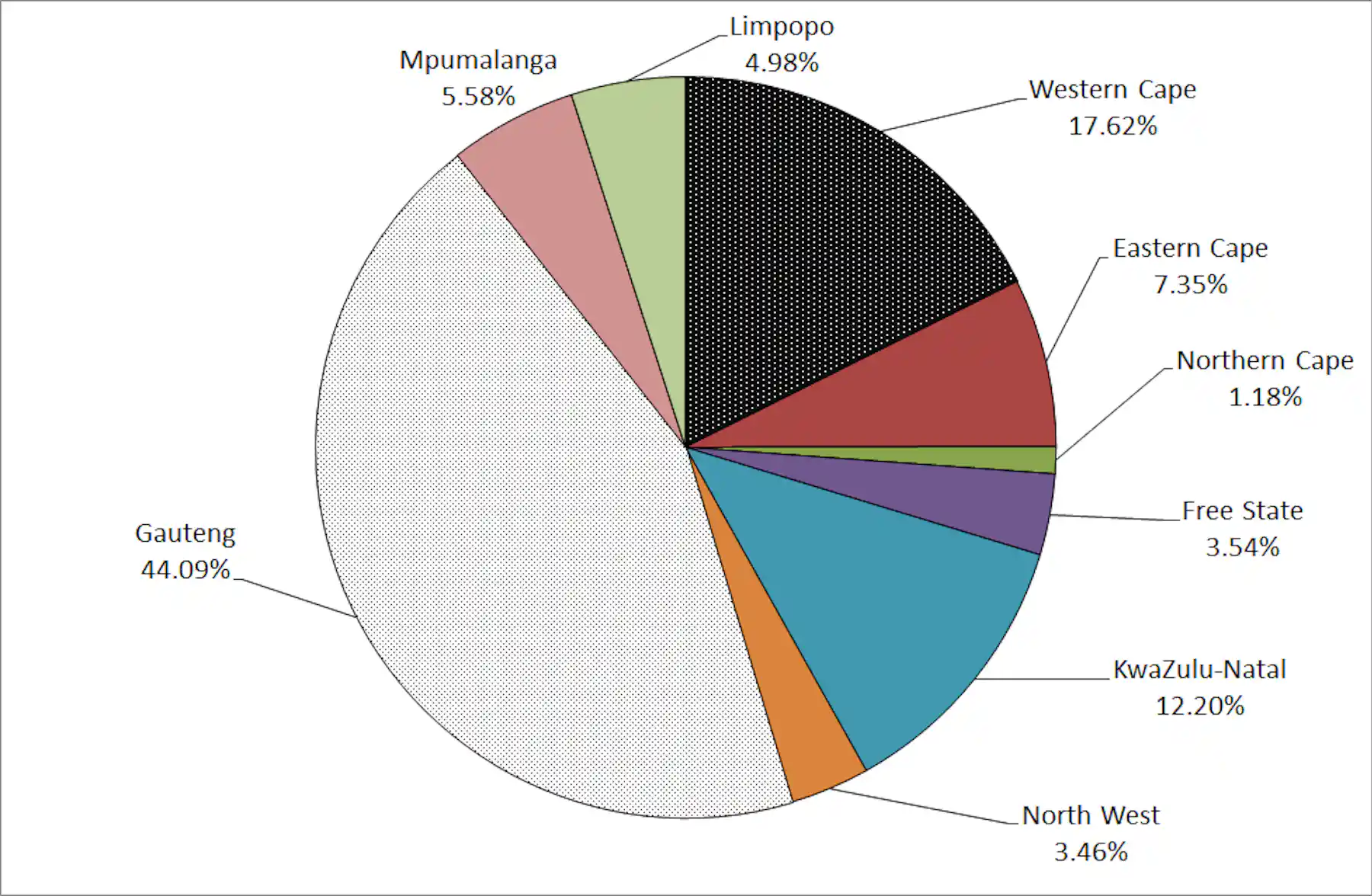 How two crucial trends are affecting unemployment in South Africa