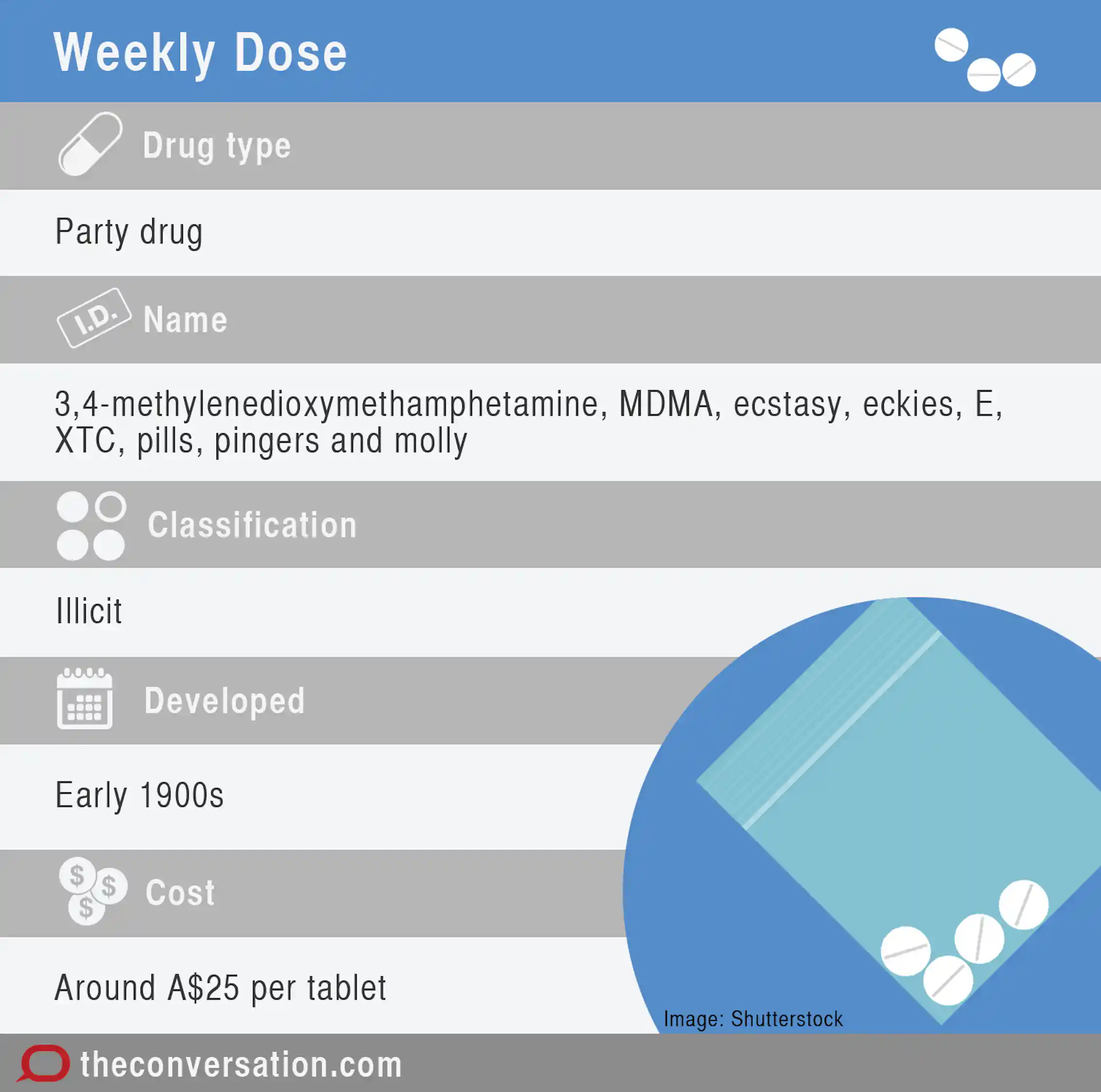 Weekly Dose: ecstasy, the party drug that could be used to treat PTSD