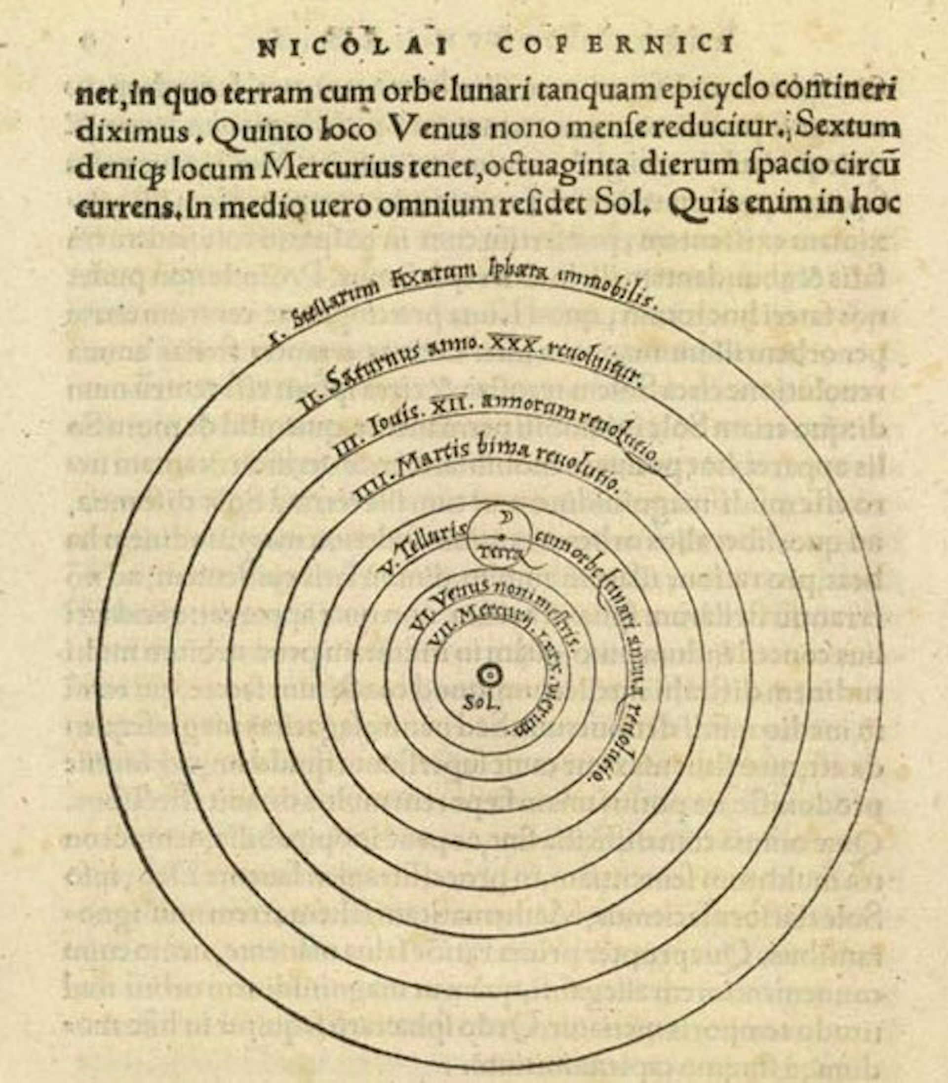 Copernicus’ Revolution And Galileo’s Vision: Our Changing View Of The ...