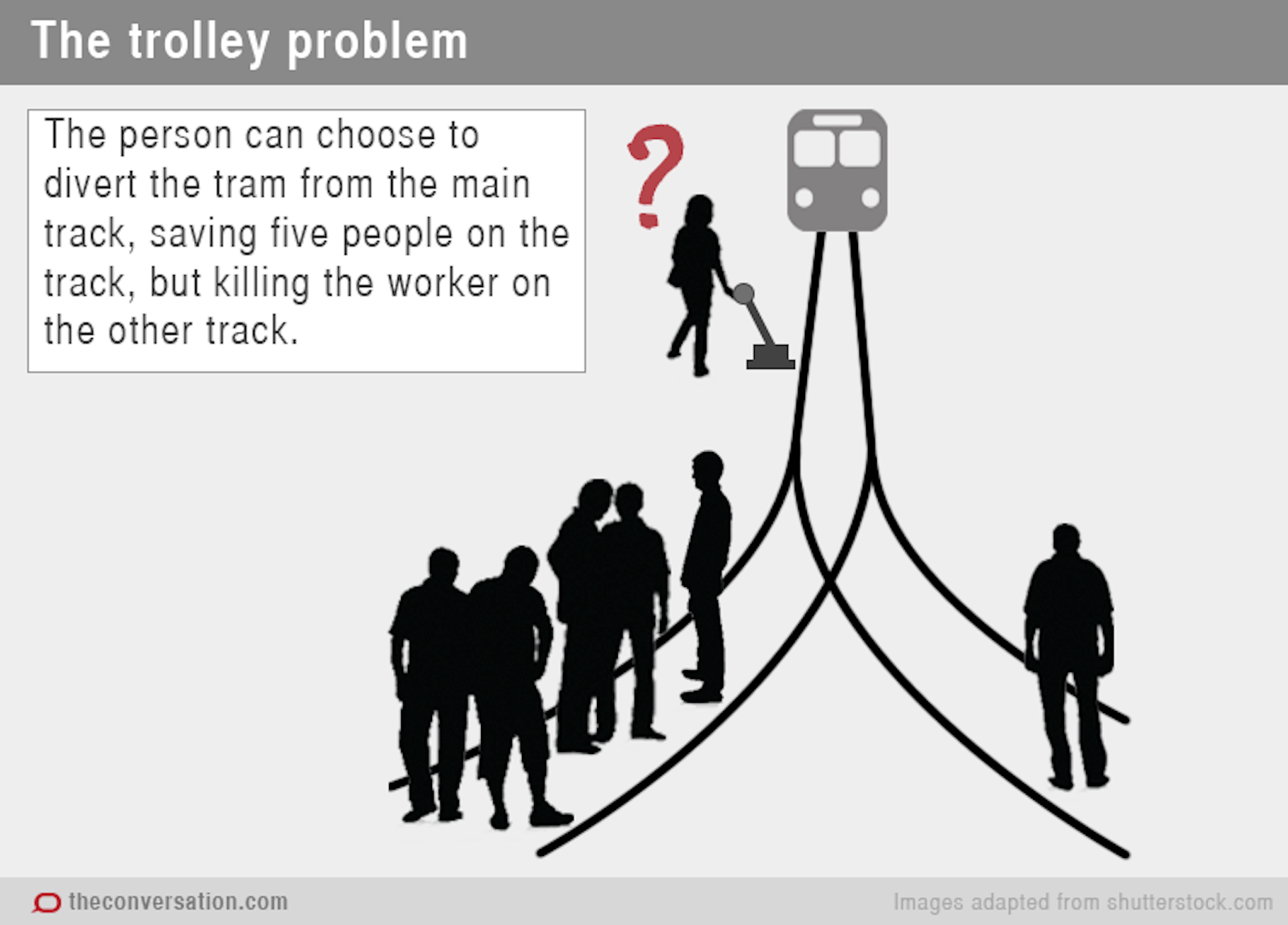 trolley problem philosophy