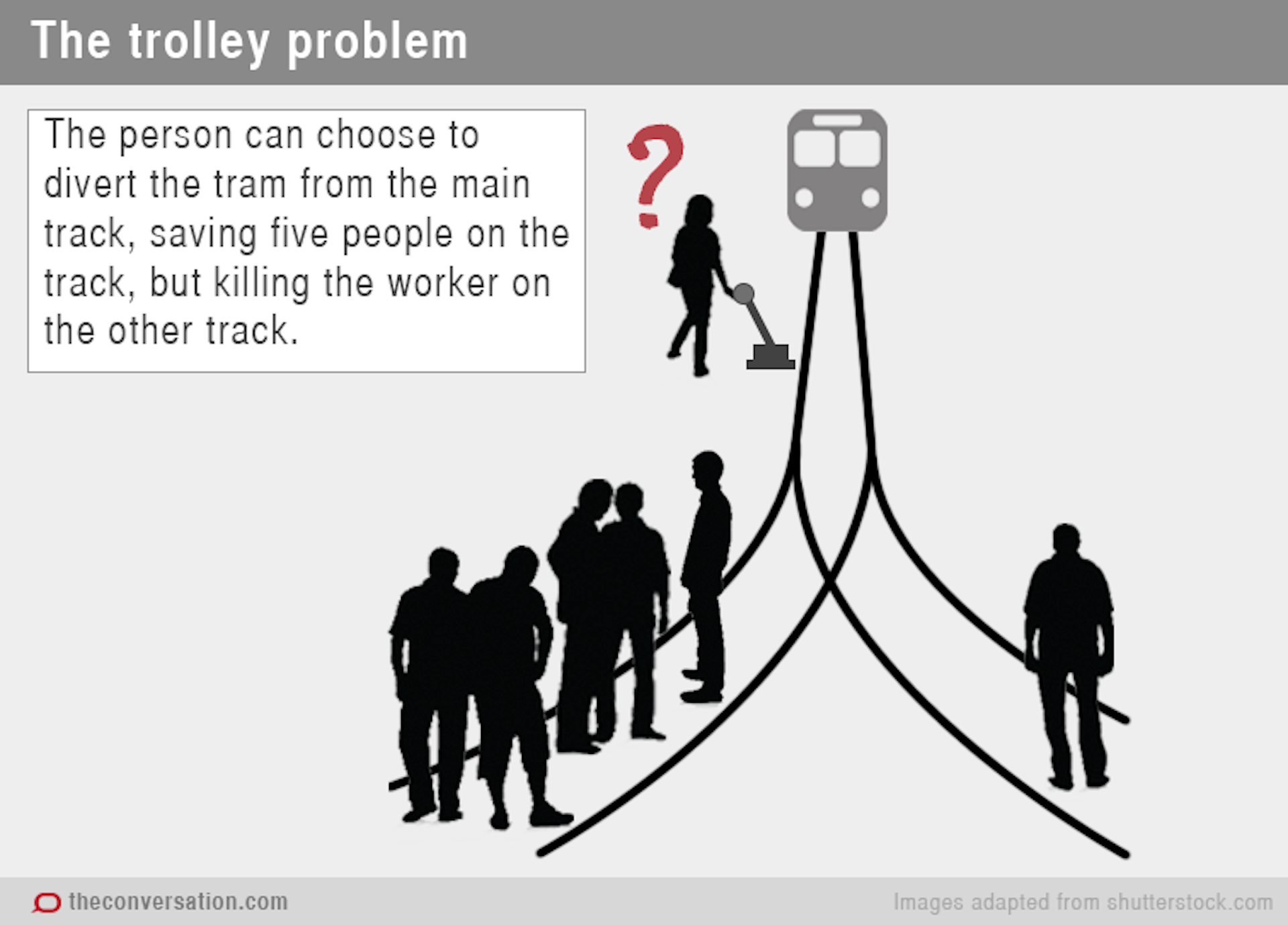 trolley car experiment