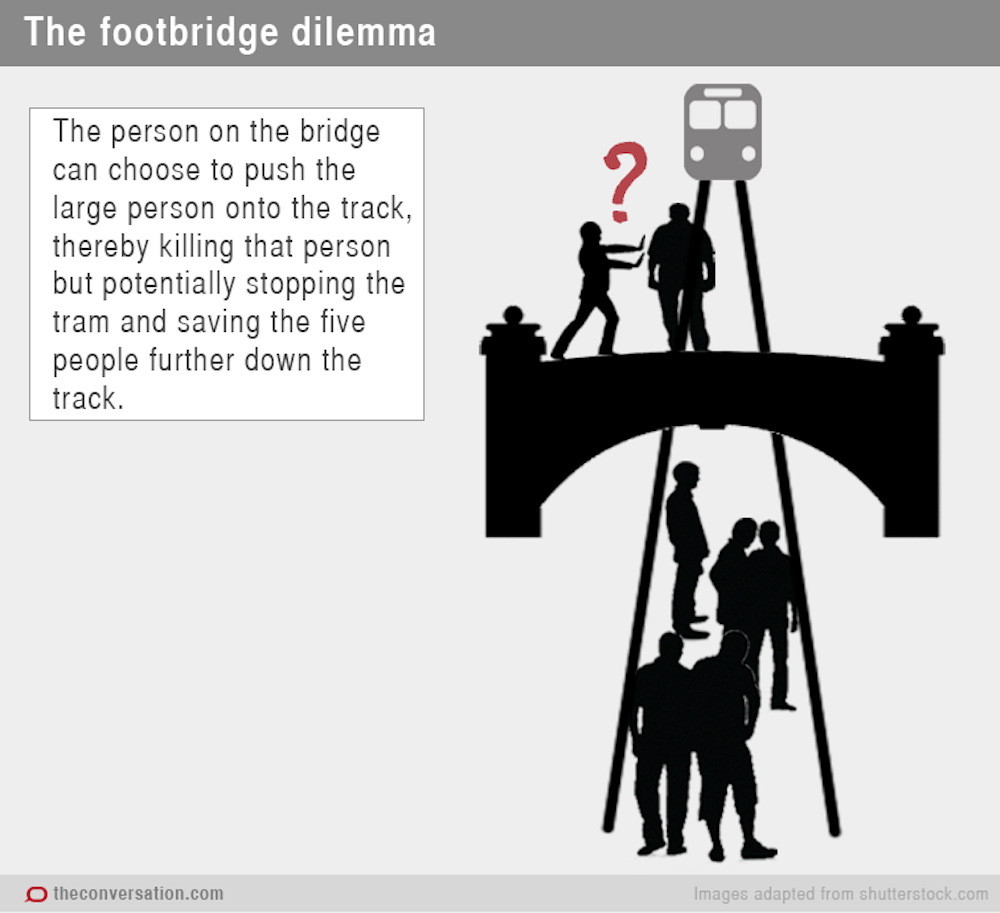 The trolley dilemma would you kill one person to save five