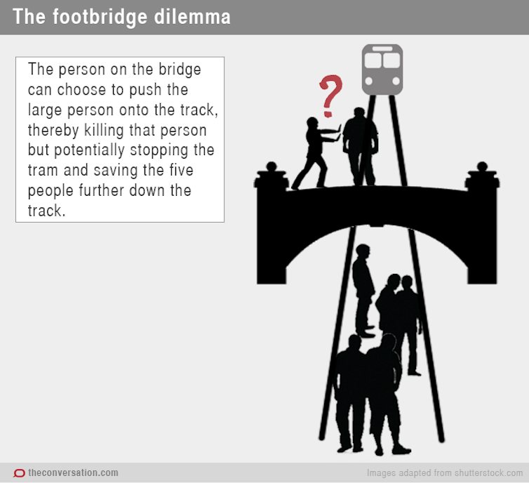 dilema di dalam trolley problem