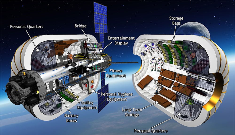 Living in a bubble: inflatable modules could be the future of space ...