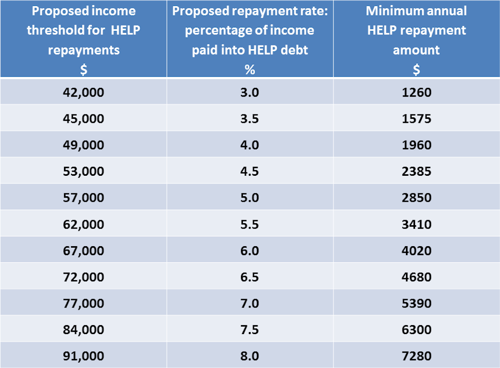 Student loan payback threshold Student loan payback threshold