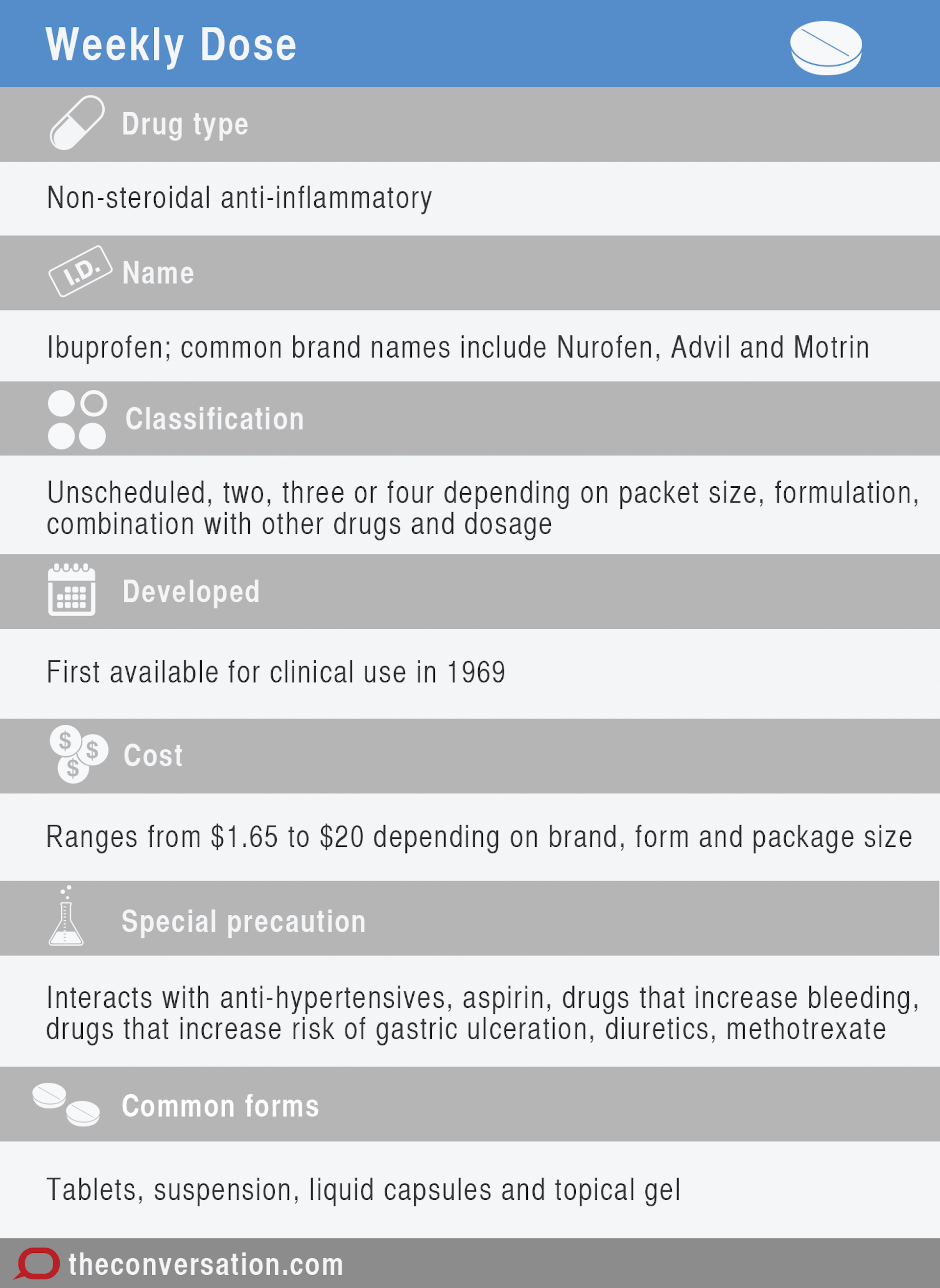 Weekly Dose Ibuprofen Just Because It S Freely Available Doesn T   Image 20160413 15891 1kddmkg 